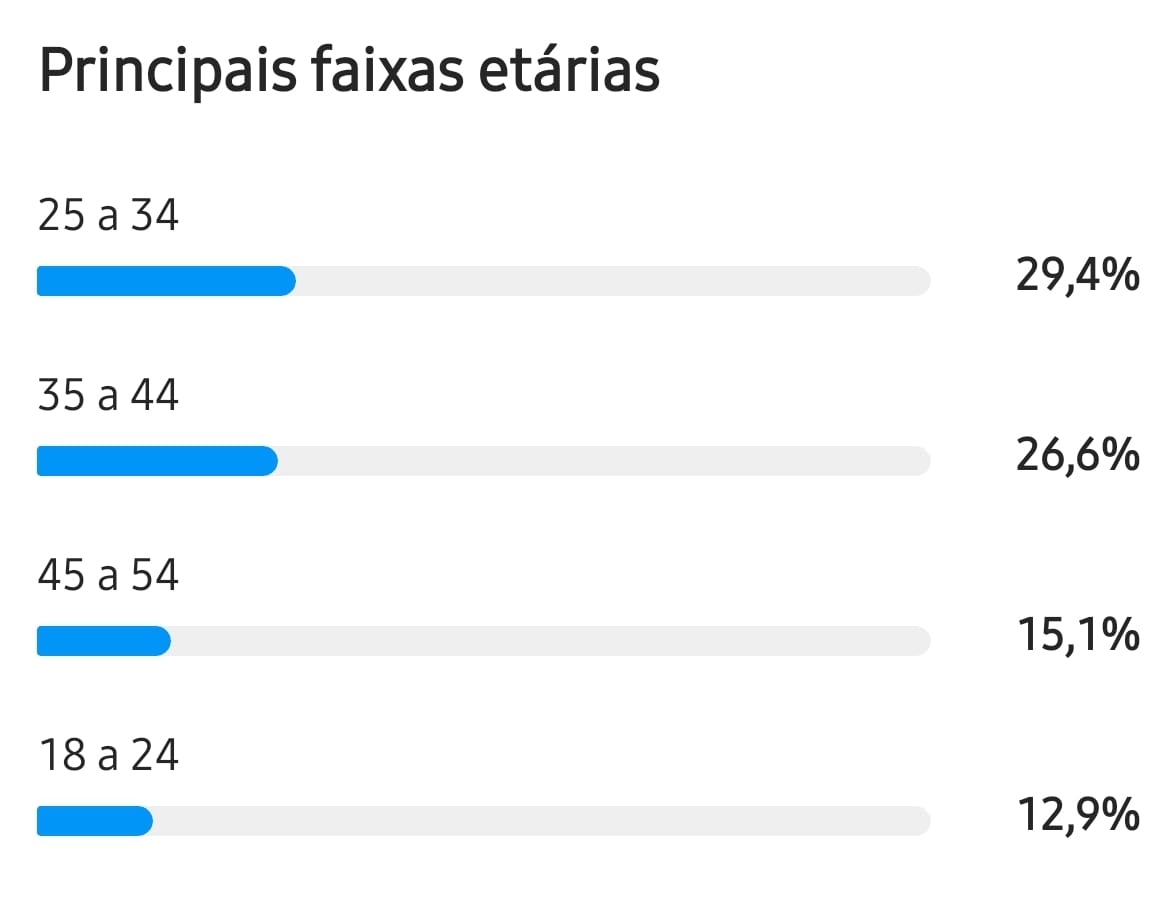 Publicidade no Portal Veneza 3 Publicidade no Portal Veneza