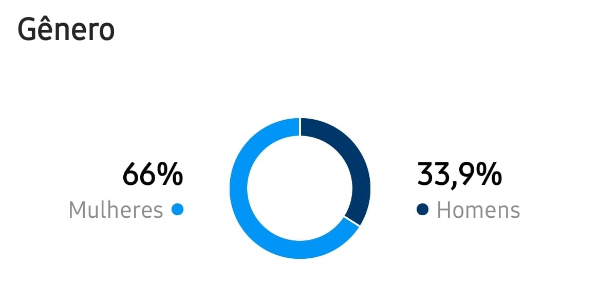 Publicidade no Portal Veneza 4 Publicidade no Portal Veneza