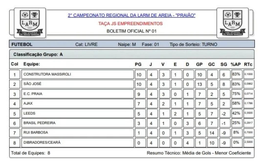 Fim de semana terá jogos decisivos na areia da Praia do Rincão 1 Fim de semana terá jogos decisivos na areia da Praia do Rincão