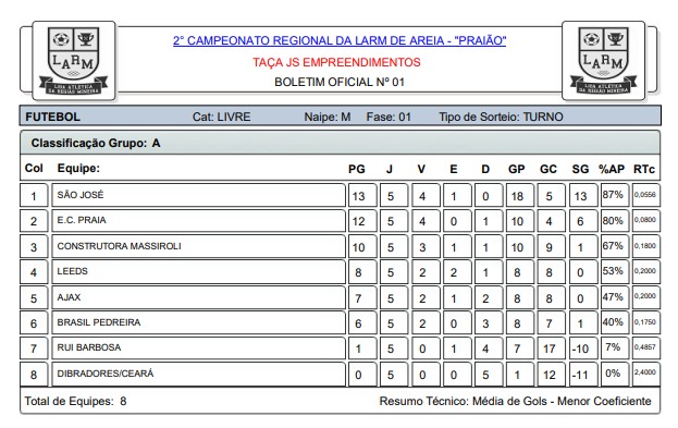 Bruno Frigo marca golaço no regional de areia