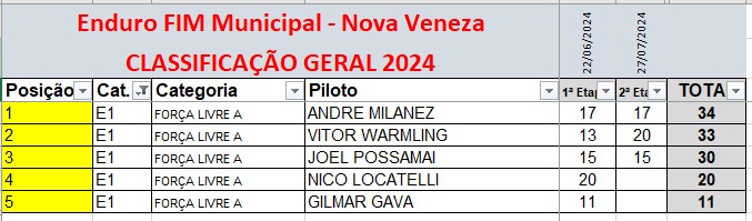 Nova Veneza recebe terceira etapa do Campeonato Municipal de Enduro FIM 2024 6 Nova Veneza recebe terceira etapa do Campeonato Municipal de Enduro FIM 2024