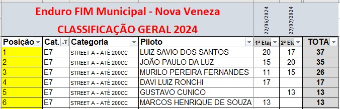 Nova Veneza recebe terceira etapa do Campeonato Municipal de Enduro FIM 2024 5 Nova Veneza recebe terceira etapa do Campeonato Municipal de Enduro FIM 2024