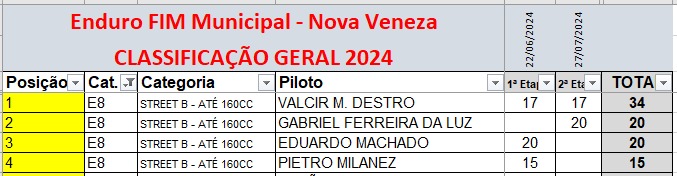 Nova Veneza recebe terceira etapa do Campeonato Municipal de Enduro FIM 2024 4 Nova Veneza recebe terceira etapa do Campeonato Municipal de Enduro FIM 2024