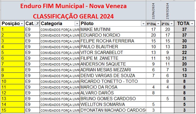 Nova Veneza recebe terceira etapa do Campeonato Municipal de Enduro FIM 2024 3 Nova Veneza recebe terceira etapa do Campeonato Municipal de Enduro FIM 2024
